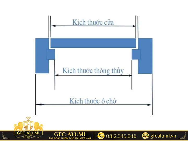 Cần phân biệt rõ các khái niệm kỹ thuật để tránh sai lệch thông số.