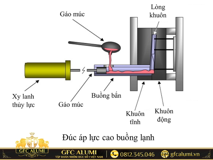 Công nghệ buồng lạnh với lò nung tách rời máy đúc